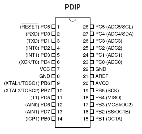 Pinout Atmega8